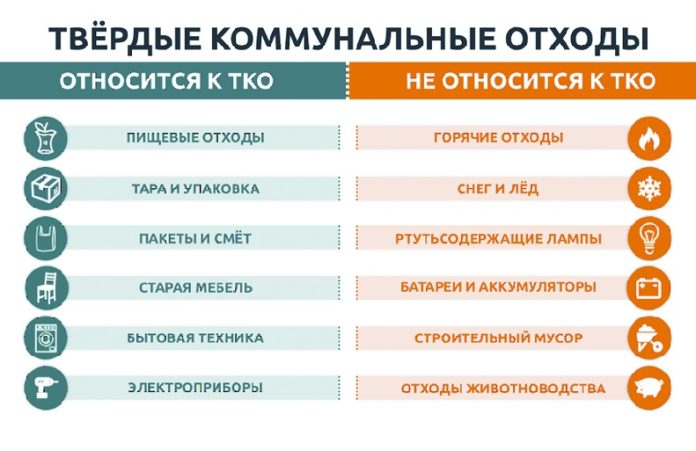 памятка ТКО